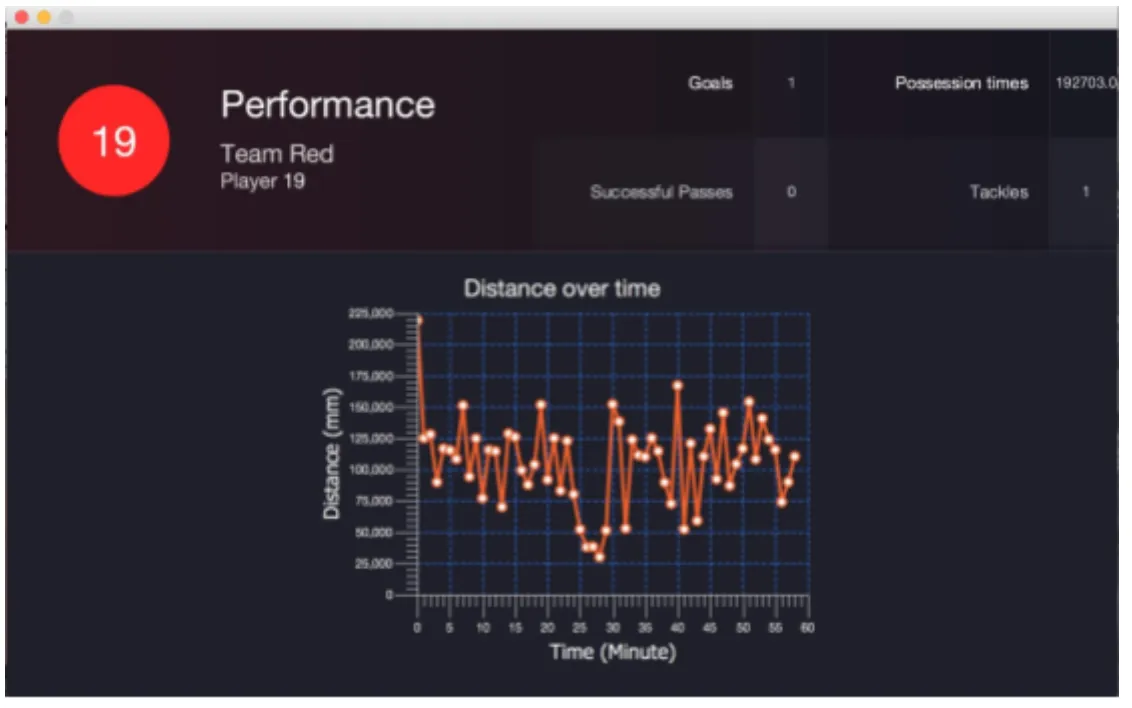 App Statistics Diagram